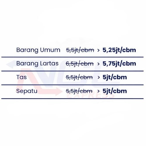 Update per CBM NGC Maret 2026